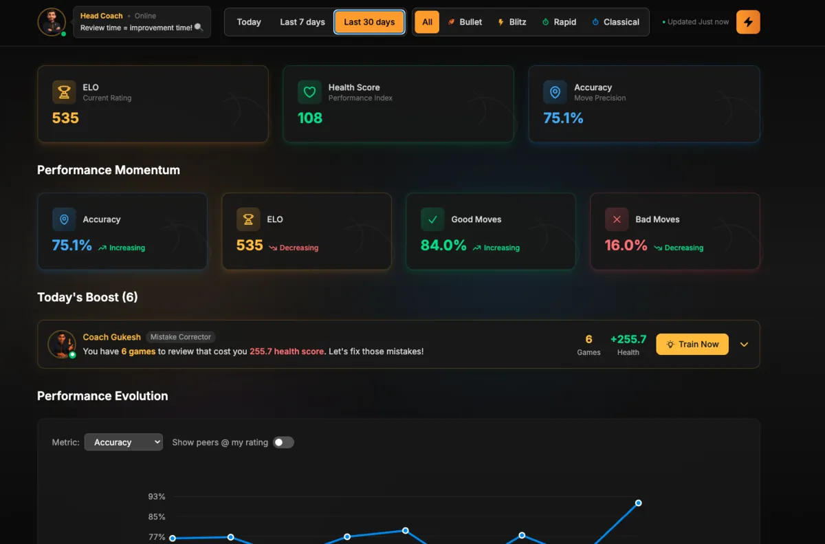 AI chess coach dashboard showing personalized training insights and performance analytics